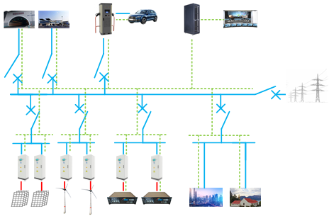 光儲充一體化交直流能源供給系統(tǒng)圖