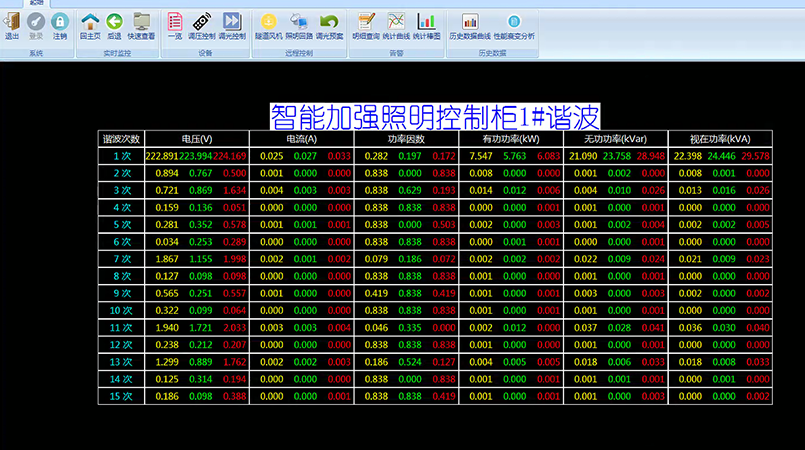 照明調(diào)光管控平臺(tái)界面圖
