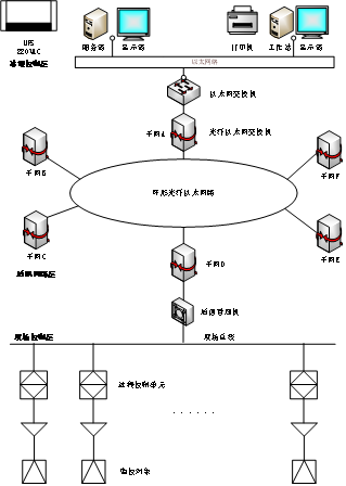 電力監(jiān)控系統(tǒng)